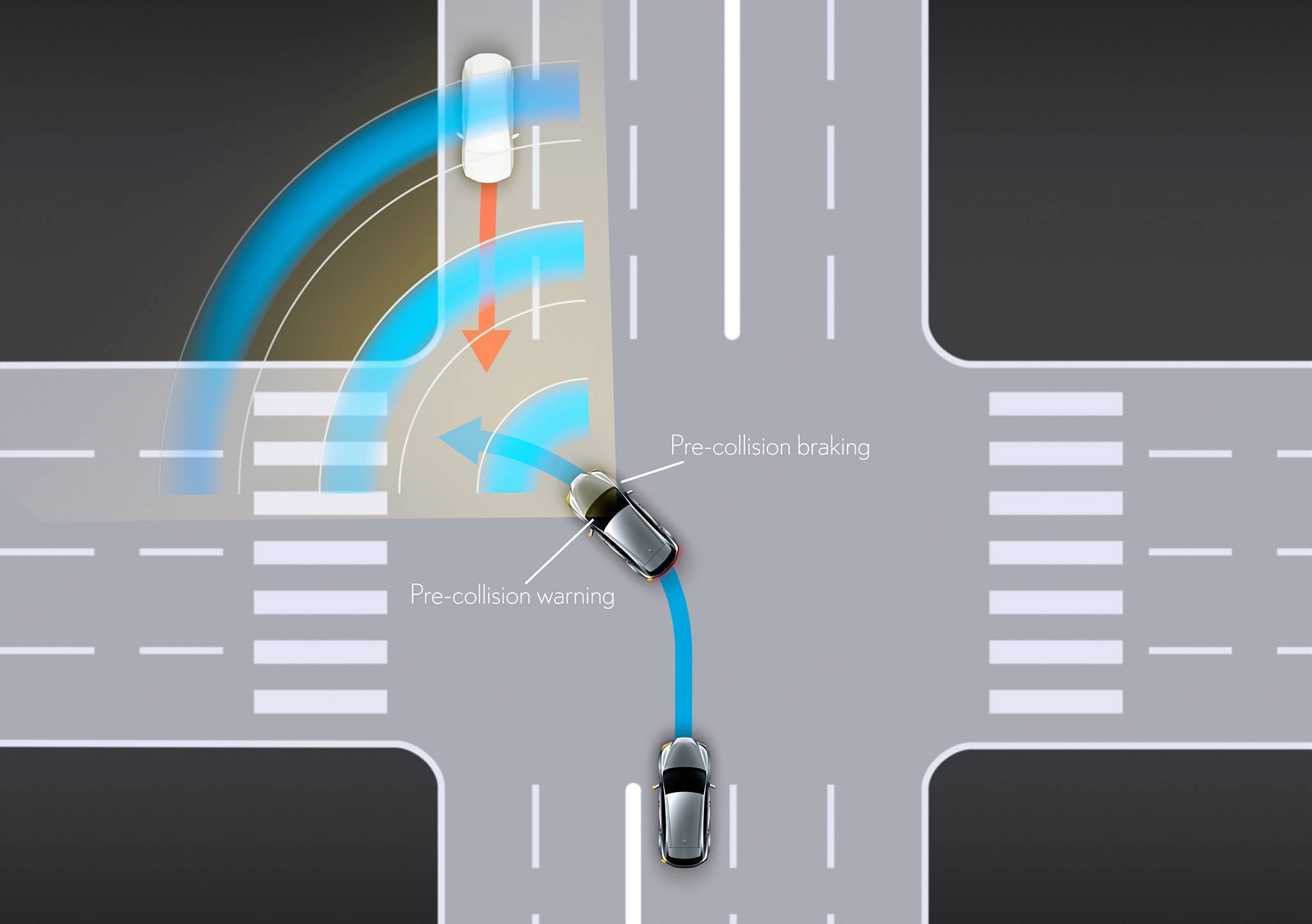Intersection Assistance (Right Left Turn)